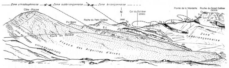 Schéma du panorama du Galibier depuis le Lautaret