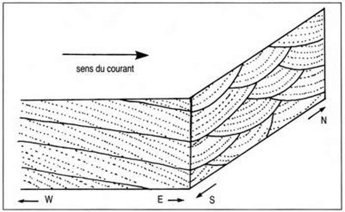 Schéma de stratifications entrecroisées