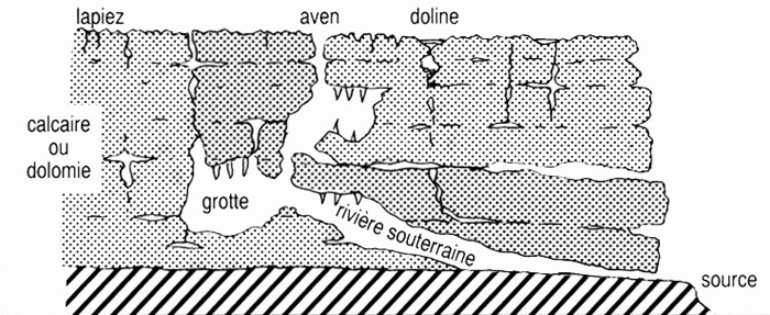 Coupe d'un massif calcaire