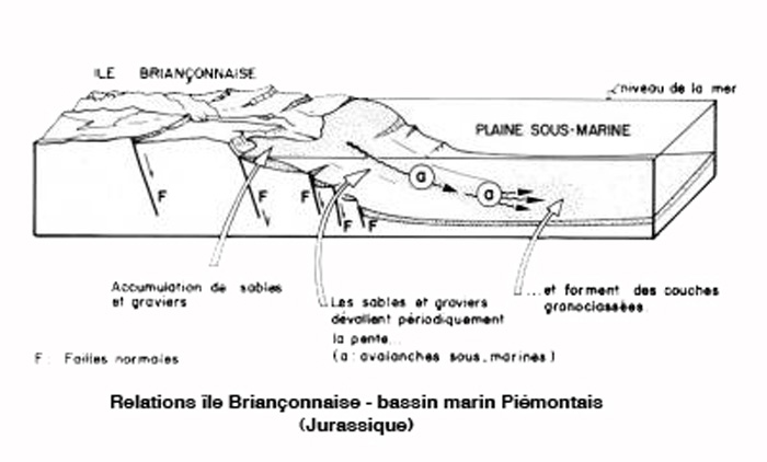 Ile brianconnaise