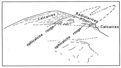 Schéma du Rocher de la Perdrix